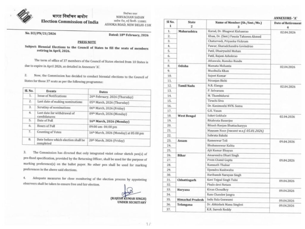 राज्यसभा की 37 सीटों पर चुनाव का बिगुल 16 मार्च को मतदान